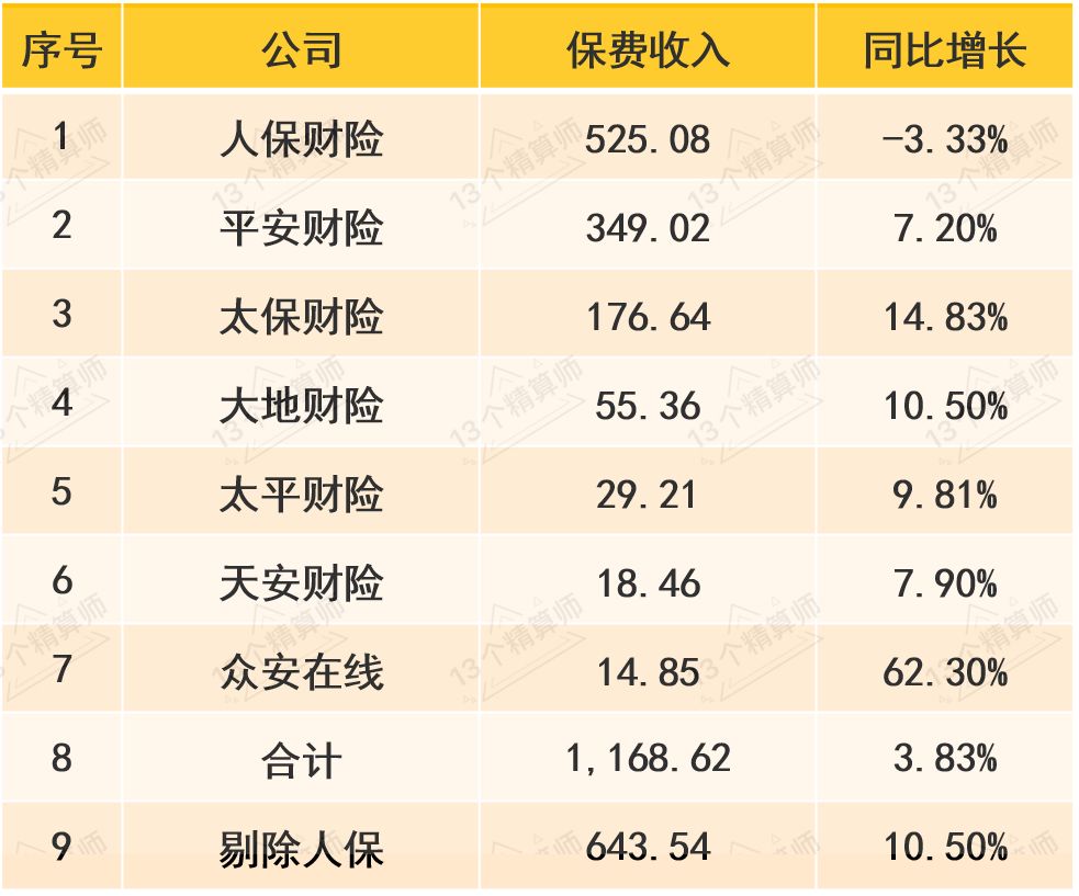 2026年财富管理行业发展现状、竞争格局及未来趋势深度分析报告_人保车险,人保财险