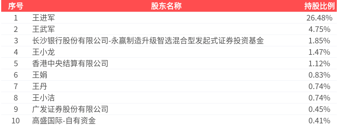 王子新材龙虎榜数据(6月5日)