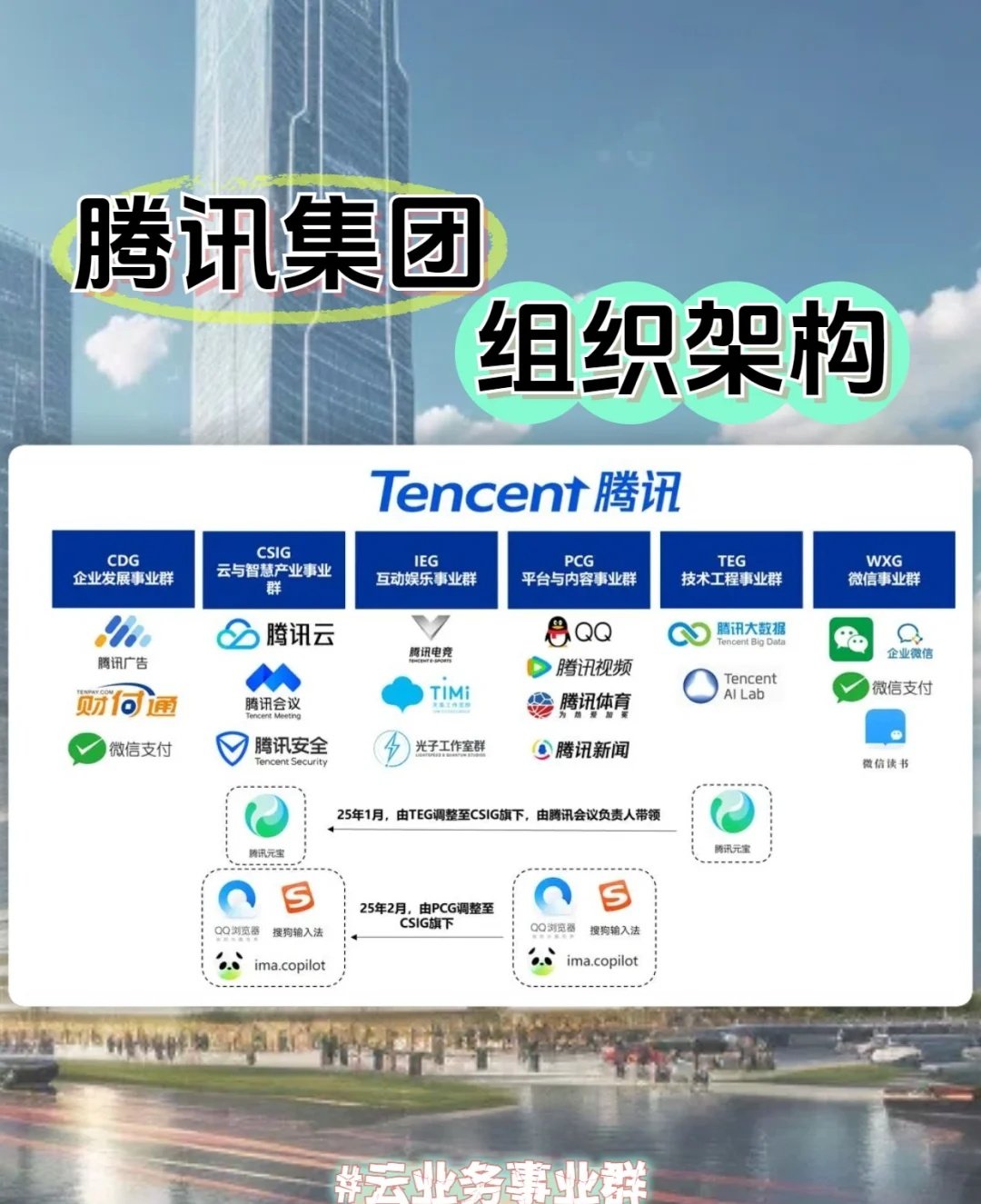 西门子与招商局集团深化战略合作
