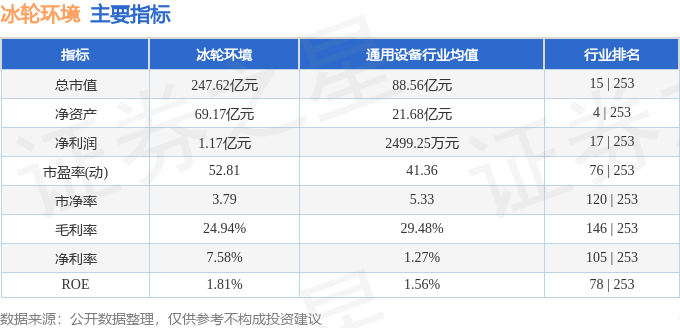 国家大基金持股概念涨3.24%,主力资金净流入30股