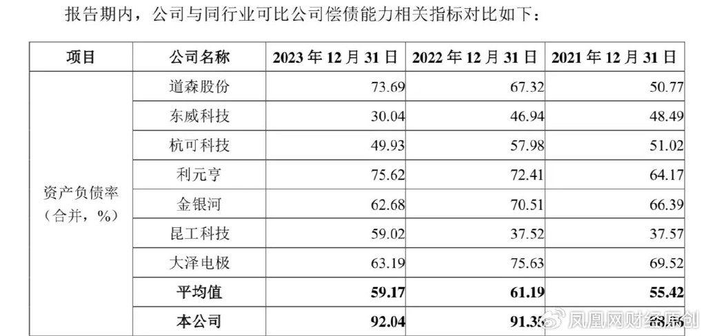 泰金新能:下游行业投资周期性放缓可能导致公司业绩波动的风险