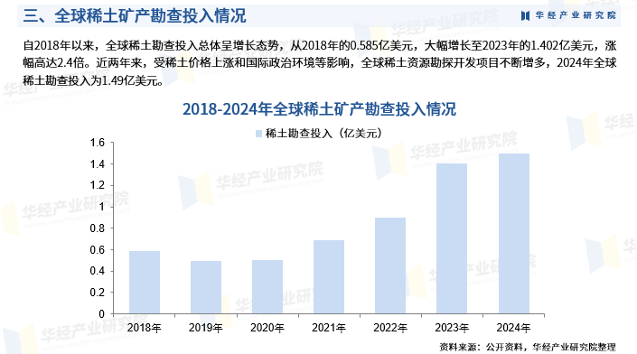 2026-2030年中国海洋智能装备行业市场全景调研预测及投资深度剖析_人保服务,人保护你周全