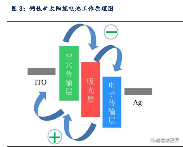 奥来德获得发明专利授权:“一种电子传输层材料及其制备方法和有机电致发光器件”