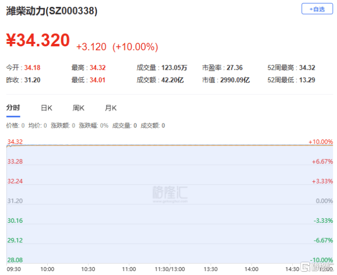 江波龙:副总经理朱宇拟减持不超59.84万股公司股份