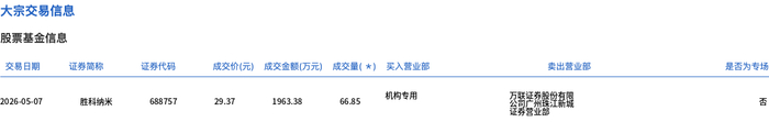 贵州茅台大宗交易成交0.30万股 成交额381.86万元