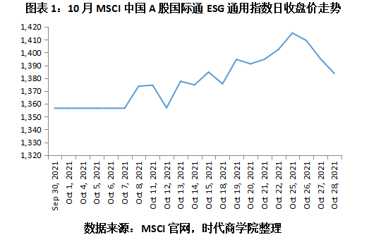 【ESG动态】河钢资源(000923.SZ)获华证指数ESG最新评级A,行业排名第74