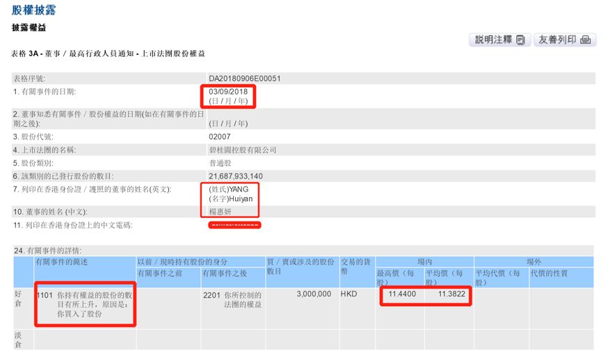 碧桂园服务(06098.HK)连续2日回购,累计回购160.40万股