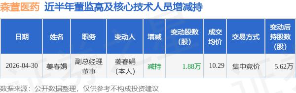 半导体大牛股,江波龙副总经理拟减持
