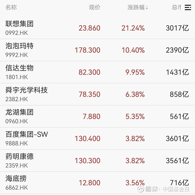 零售板块快速冲高，中百集团涨停