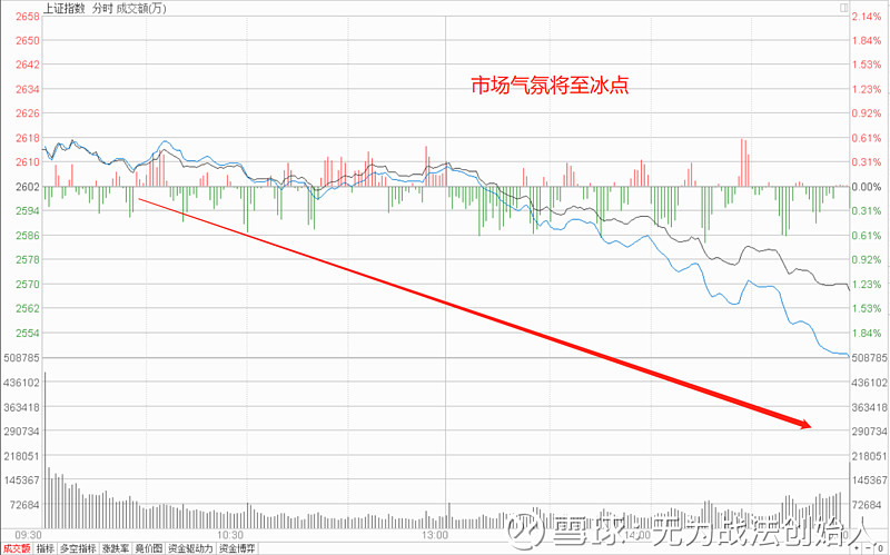 国债期货主力合约午盘全线下跌