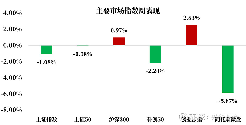 【债市观察】六月首周债市震荡整理 暂停逆回购投放引发获利盘离场