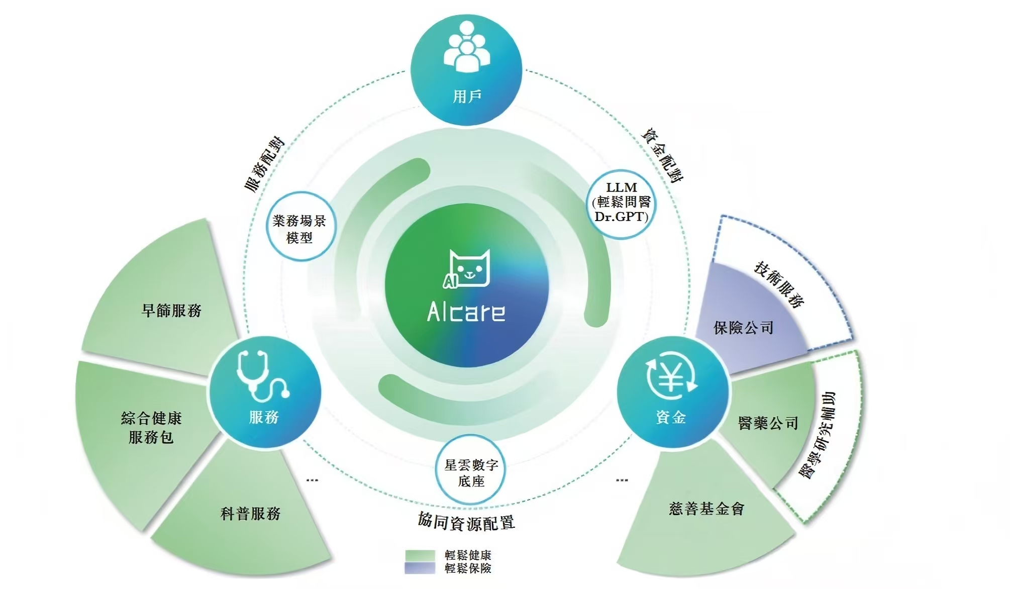 玉健健康北交所IPO:膳食补充剂原料细分领域龙头,掌握多项核心技术且实现产业化落地