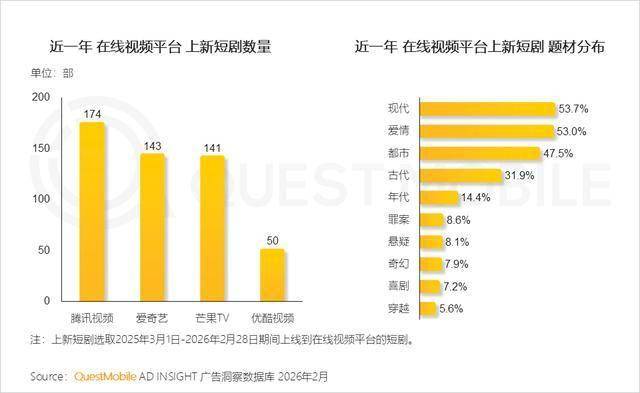 2026中国微短剧行业：不是"过热"，而是"换挡"_人保伴您前行,拥有“如意行”驾乘险，出行更顺畅！