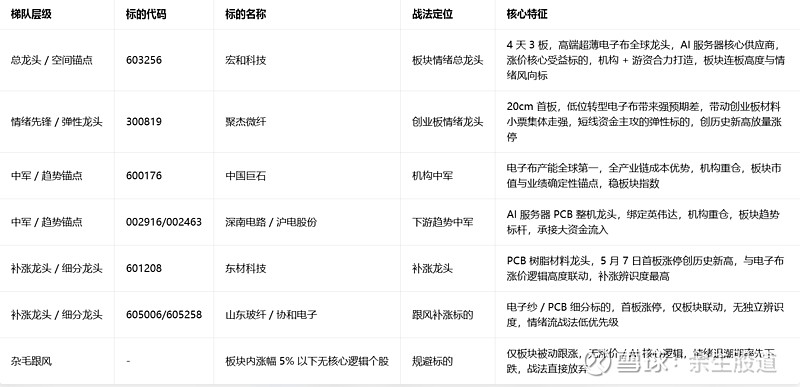 聚杰微纤:已着手建设纱线测试生产线,计划逐步实现原料自给