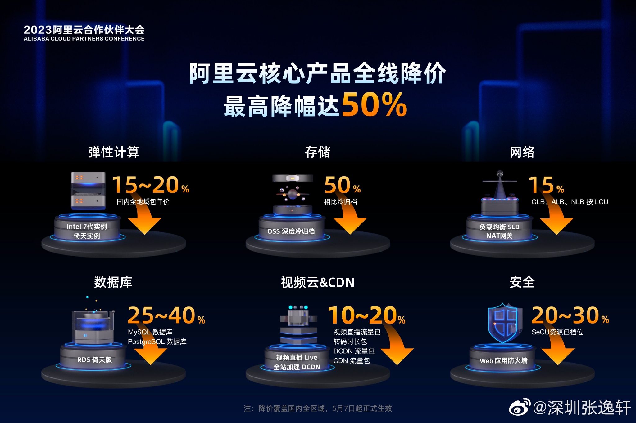 算力,大消息!全球首个,启用!