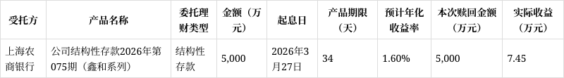 *ST国中录得7天5板