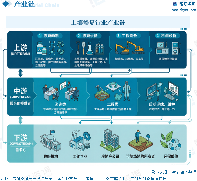 人保车险,人保护你周全_数字孪生行业现状与发展趋势分析(2026年)