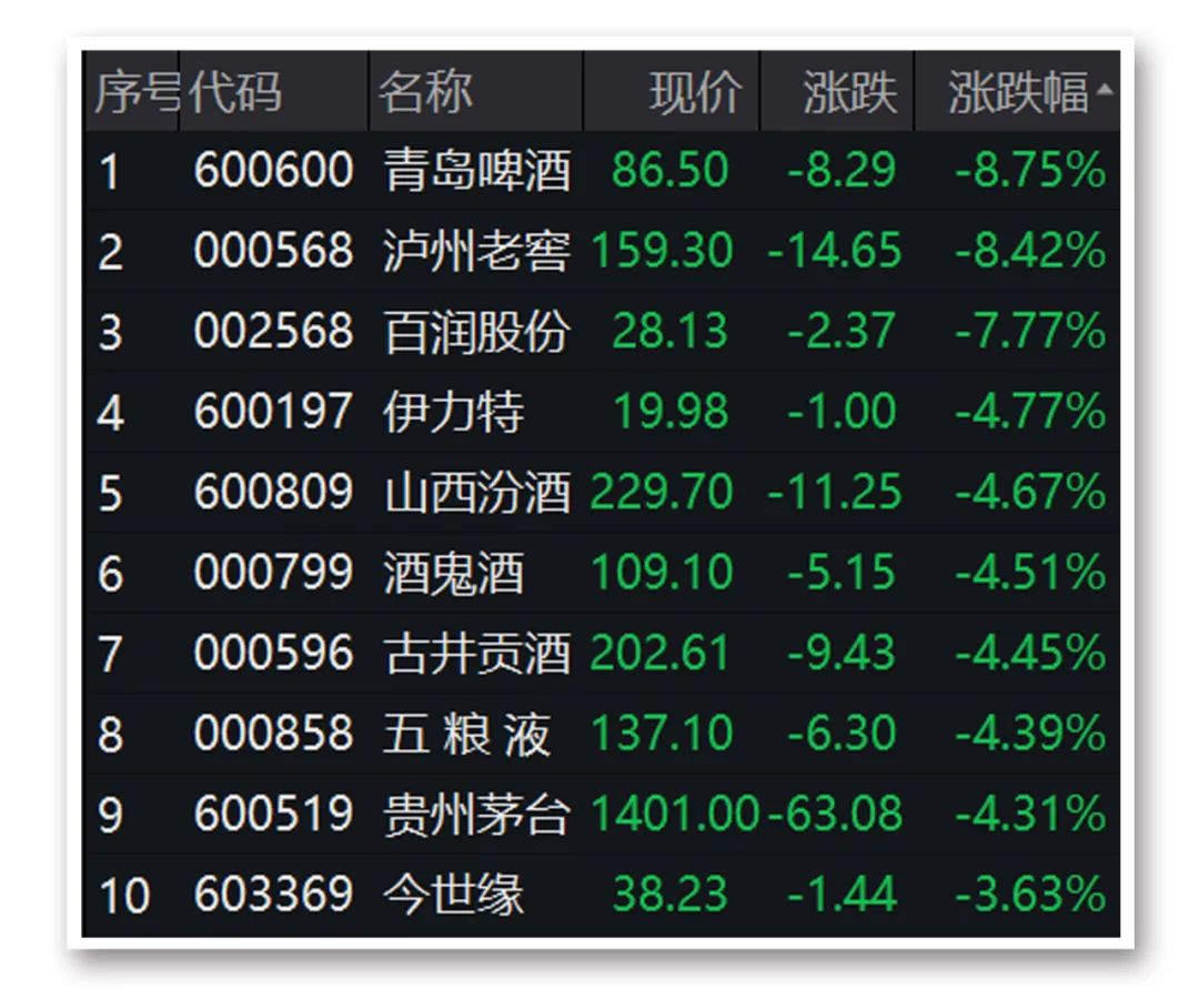 本周,沪市近千亿元分红!