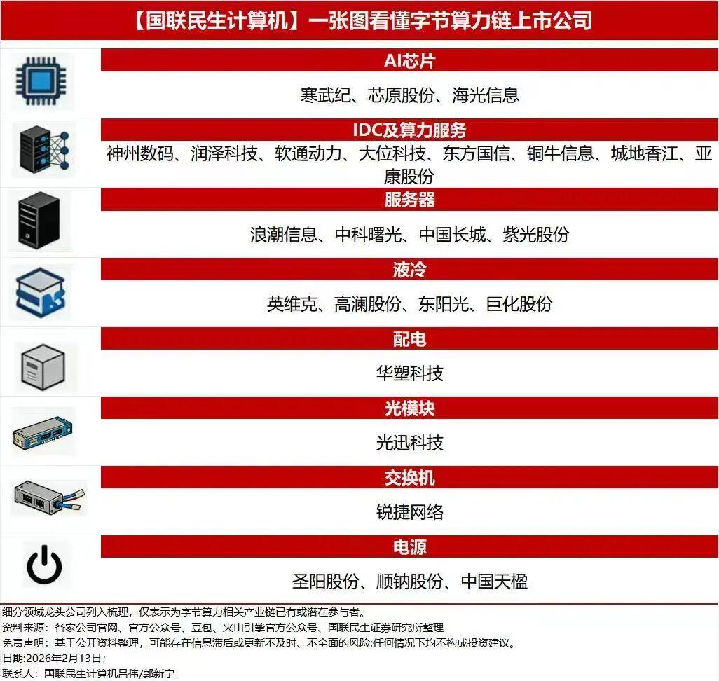 美股AI交易传来三大利好!英特尔盘前一度涨超14%