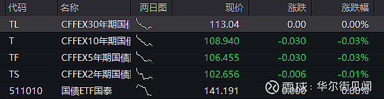 恒指期货日盘开盘跌0.18%