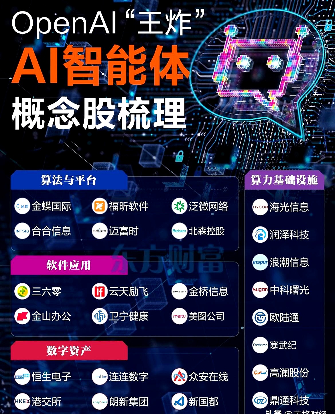 从爱情象征到AI基建,“钻石”行业发生了什么