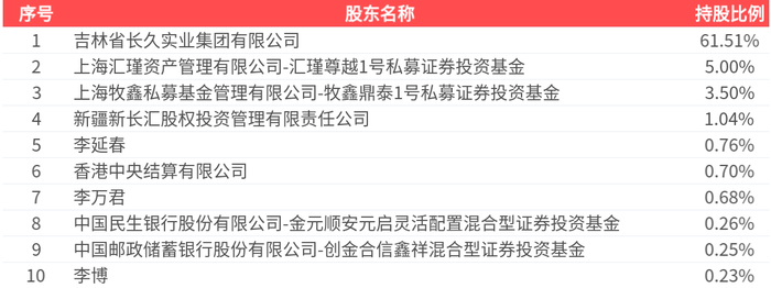 长久物流(603569.SH)：选举类兴芹担任第五届董事会职工代表董事