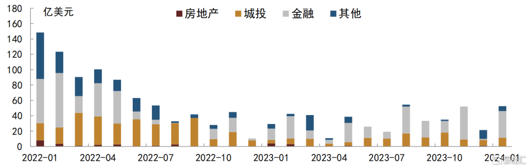 腾讯的长期美元债和点心债发行总规模料接近47亿美元
