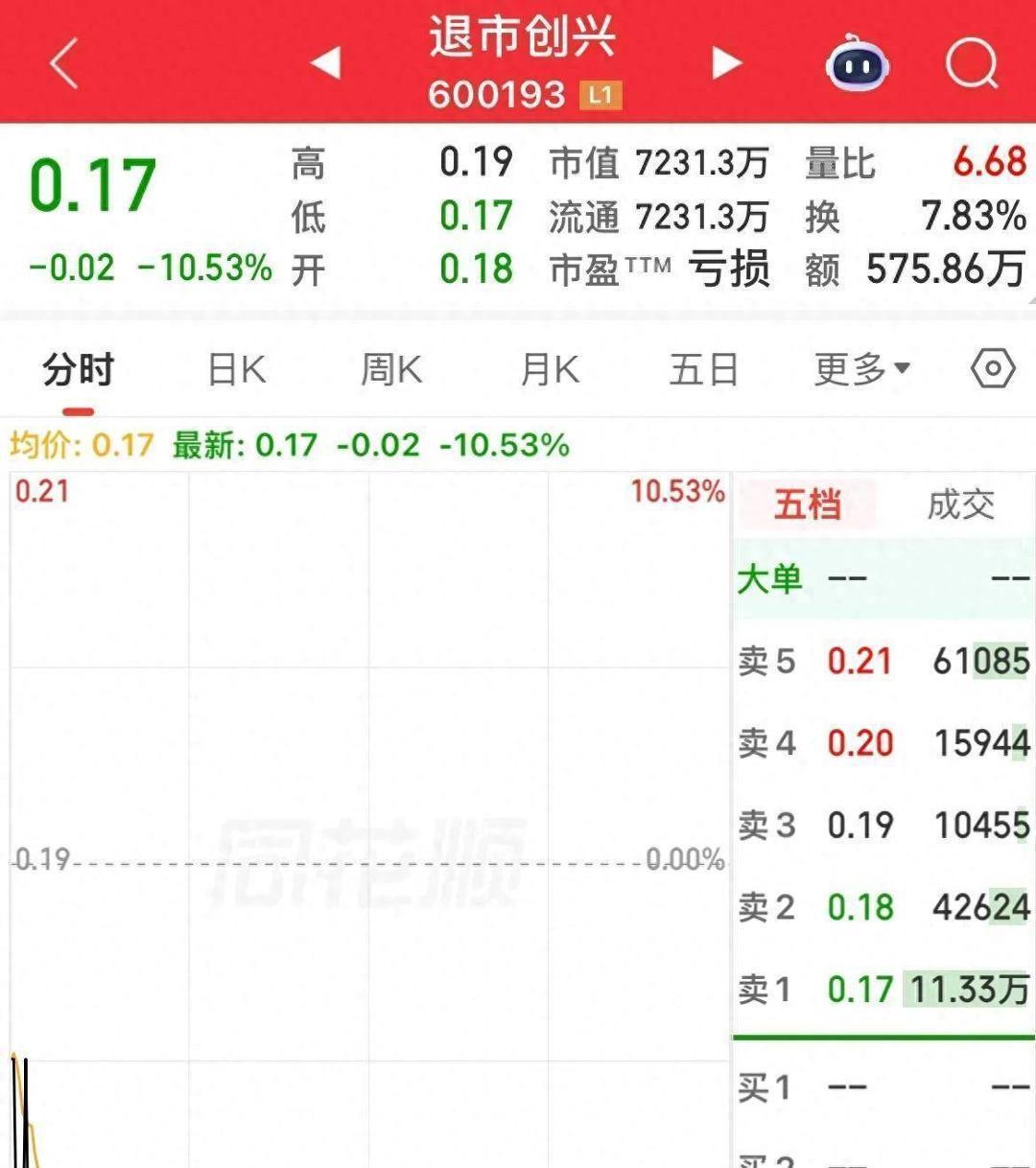 退市沪科龙虎榜:营业部净卖出82.92万元
