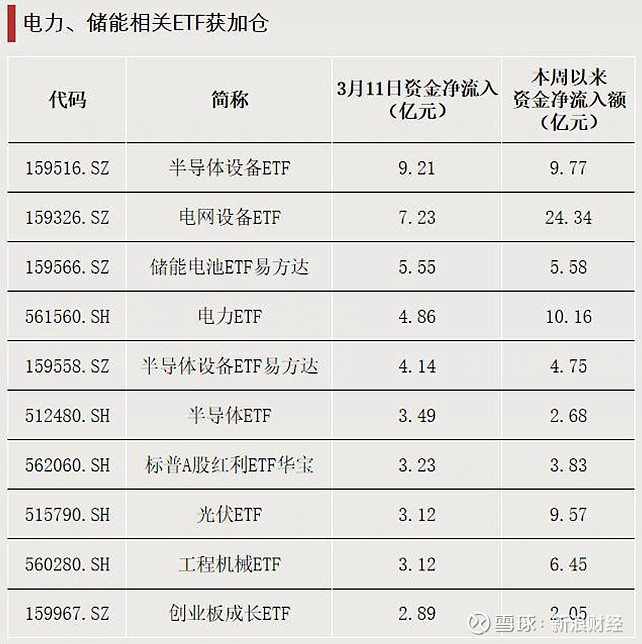 工程机械概念股走低，工程机械ETF跌约4%