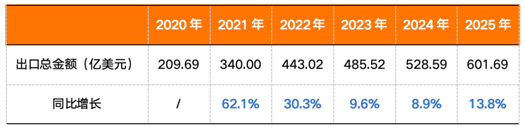工程机械概念股走低，工程机械ETF跌约4%