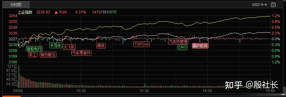 迪生力涨停，上榜营业部合计净买入1437.90万元