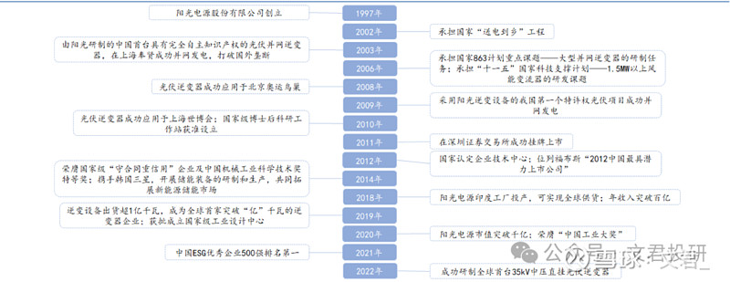 阳光电源获得发明专利授权:“一种发电系统以及风储变流器及其功率闭环控制方法”
