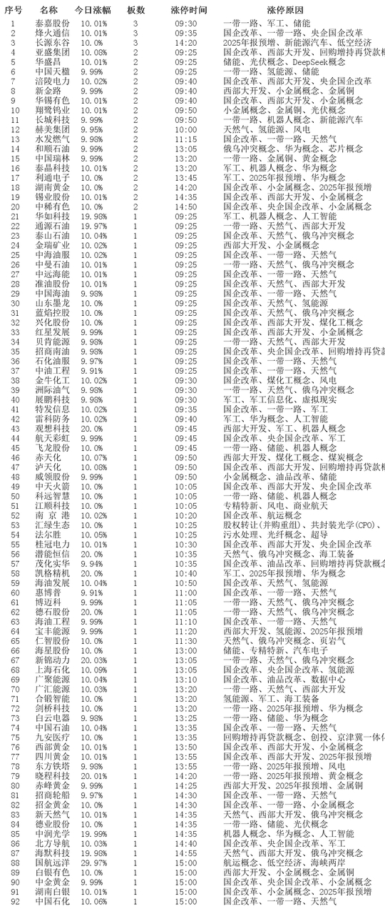 6月10日和远气体涨停:电子特气,工业气体,有机硅概念热股