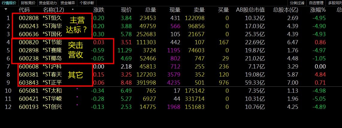 退市创兴6月10日龙虎榜数据