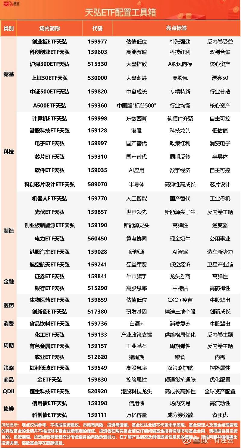 伊朗关闭霍尔木兹海峡,有色金属ETF天弘(159157)标的指数盘中大涨超2%,近30个交易日资金净流入超14亿元